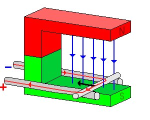 mag2ani.gif