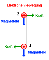 Ausgangsschema