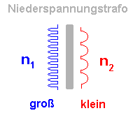 Niederspannungstrafo