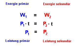 Energie und Leistung beim Transformator