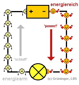 strkreis3.gif