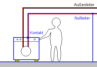 Skizze: Nullleiter hat Kabelschaden