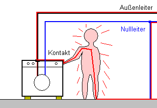 Skizze: Außenleiter hat Kabelschaden