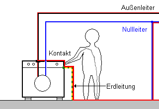 Skizze: Das Gehäuse ist geerdet