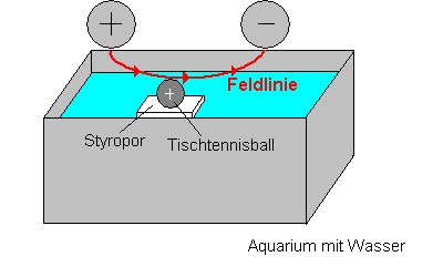 feldverlaeufe_12.gif