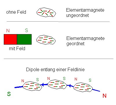feldverlaeufe_6.gif