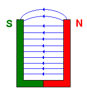 Feldverlauf Hufeisenmagnet