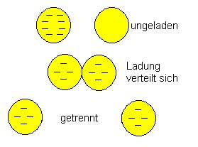 grunderscheinungen_11.gif