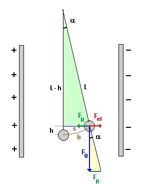 kondfeldmess1.gif