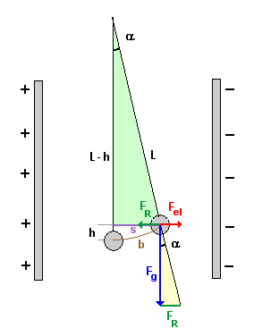 kondfeldmess1.gif
