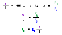 Gleichsetzung von (1) und (2)