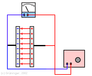 Kondensator von Quelle getrennt