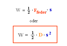 Energie der gespannten Feder