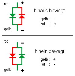 diodpol.gif