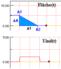 Spule aus dem Feld bewegt