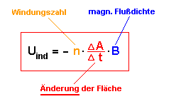 Formel Induktion