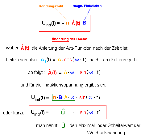 Induktionsformel