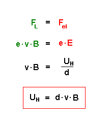 Formel für Hall-Effekt