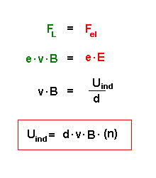 Formel für Induktionsspannung