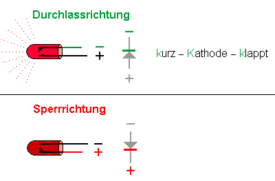 Eigenschaften von Leuchtdioden