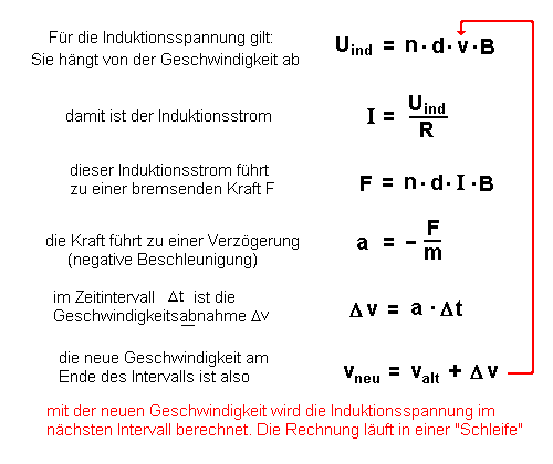 Rechengleichungen für das rückgekoppelte System