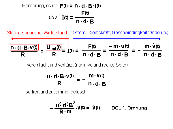 Herleitung der Differentialgleichung