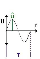 sinus1.gif