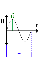 sinus1.gif