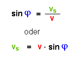 Zusammenhang v-senkrecht und v