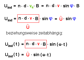 Die Induktionsspannung