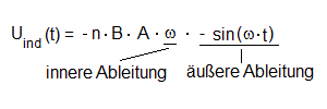 äußere und innere Ableitung