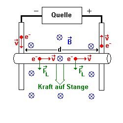 verw_effekte1.gif
