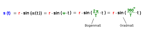 zeitabhängige Amplitude