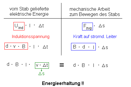 Energiebilanz