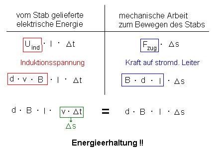 induktion_ees6.gif