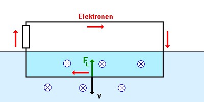 lenzregel3.gif