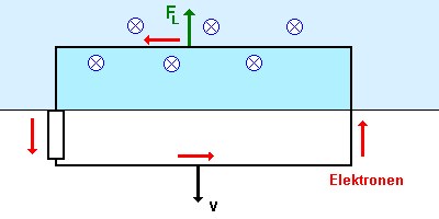 lenzregel4.gif