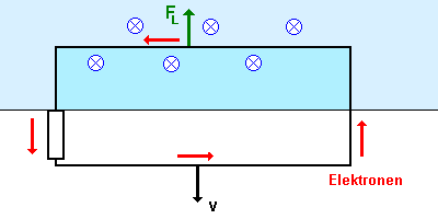lenzregel4.gif