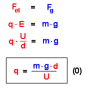 Kräftegleichgewichtsbedingung