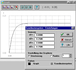 Zeichenbereich Grafik