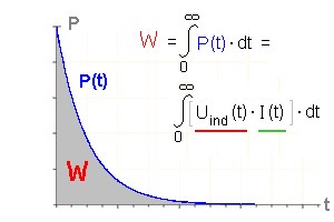 energie_spule_exp_6c.gif
