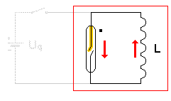 Nach dem Öffnen des Schalters