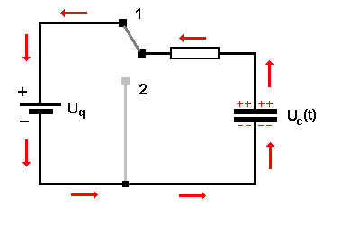 Kondensatorladung