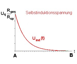 vergl_kond_entladung_selbstinduktion_26.gif