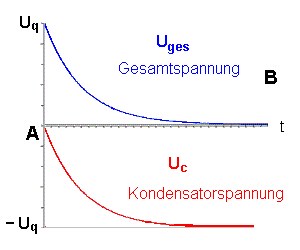 vergl_kondensatorladung_selbstinduktion_15.gif