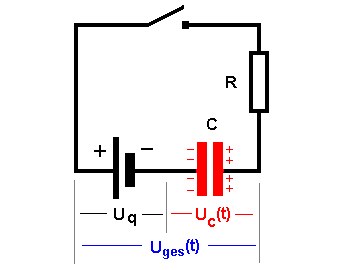 vergl_kondensatorladung_selbstinduktion_2.gif