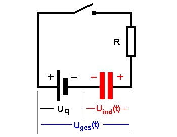 vergl_kondensatorladung_selbstinduktion_5.gif