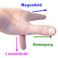 Drei-Finger-Regel