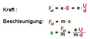 Kraft und Beschleunigung - E-Feld