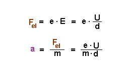 Kraft und Beschleunigung